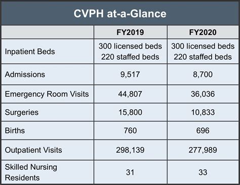 cvph hr|cvph employee health.